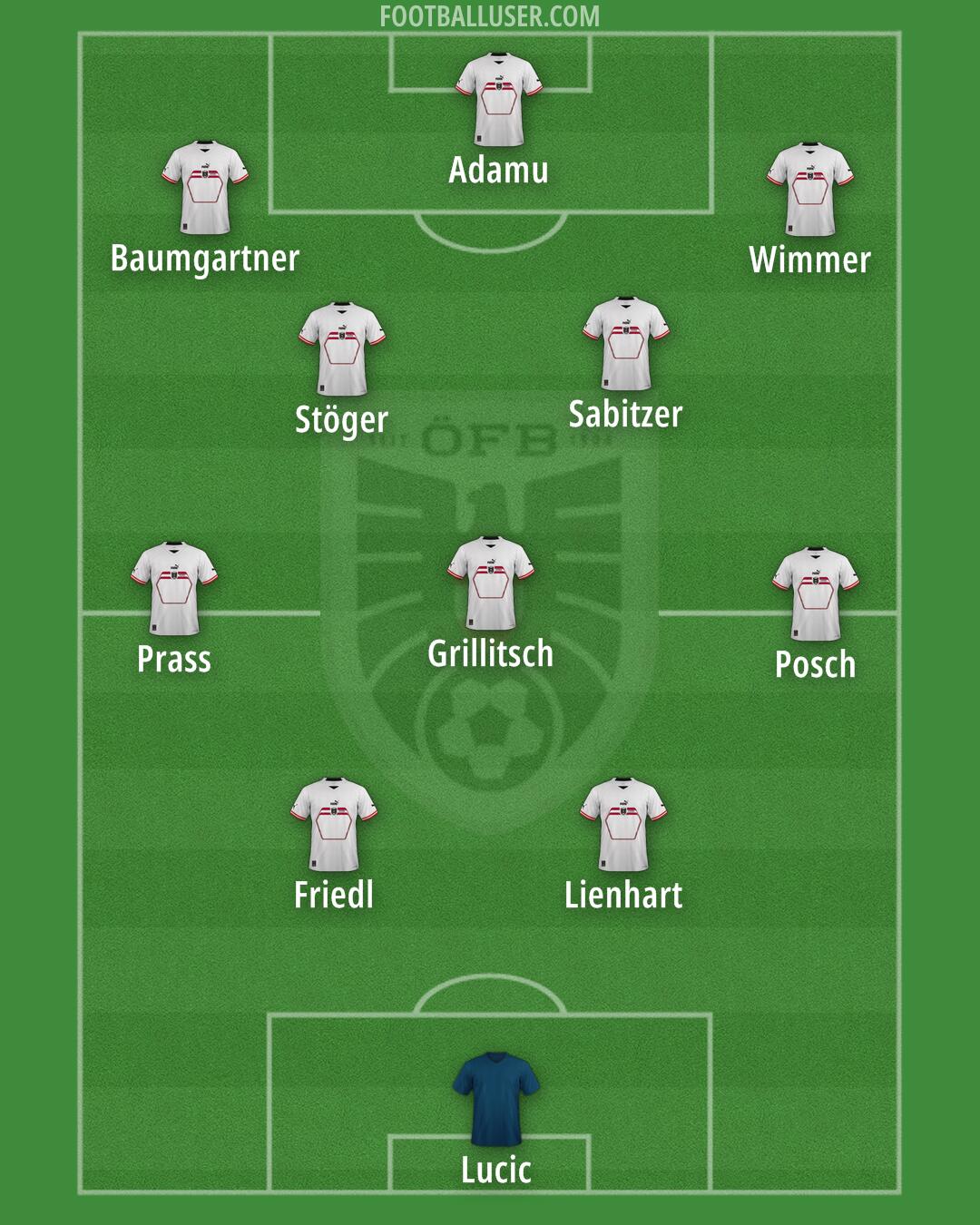 Austria Formation 2024