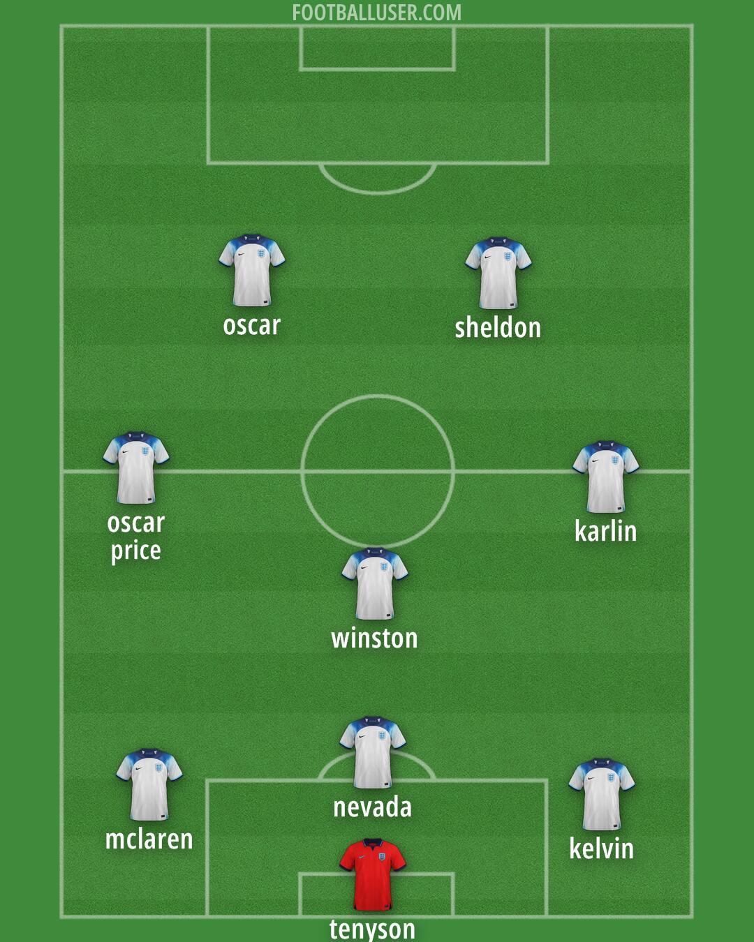 England Formation 2024