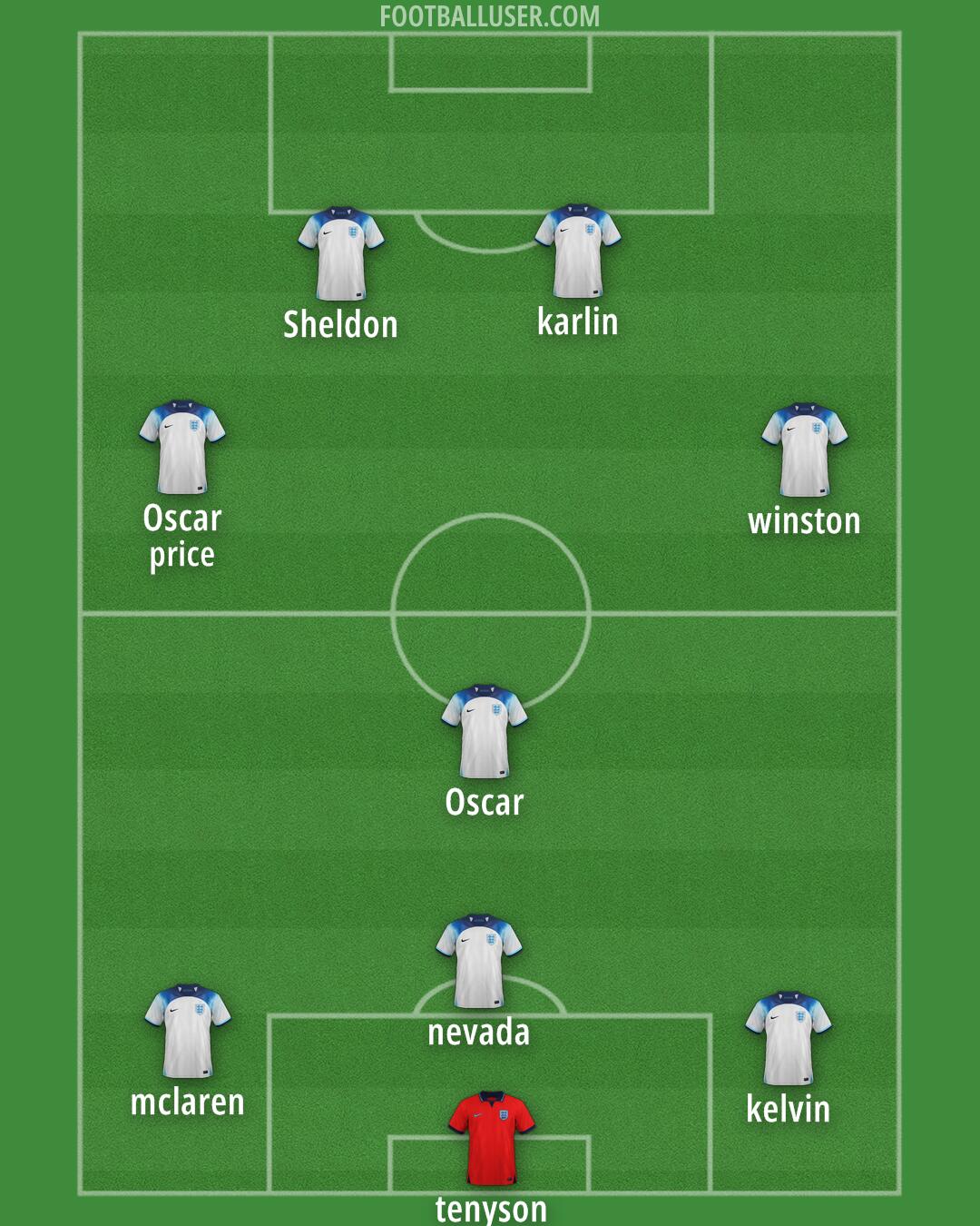 England Formation 2024