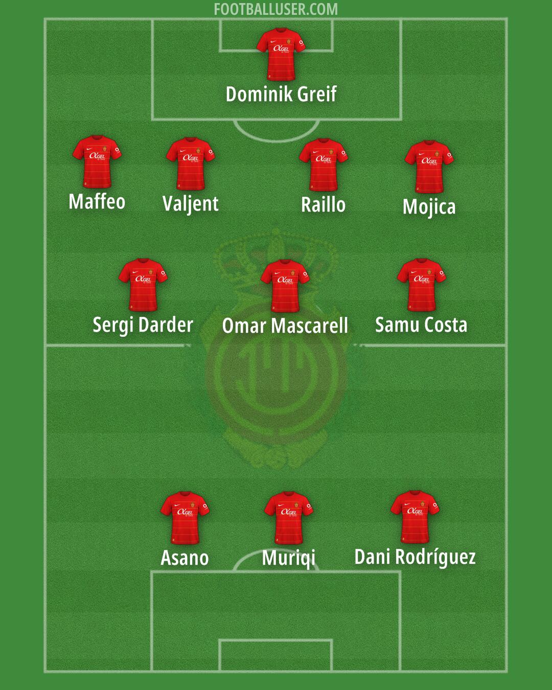 Mallorca Formation 2024