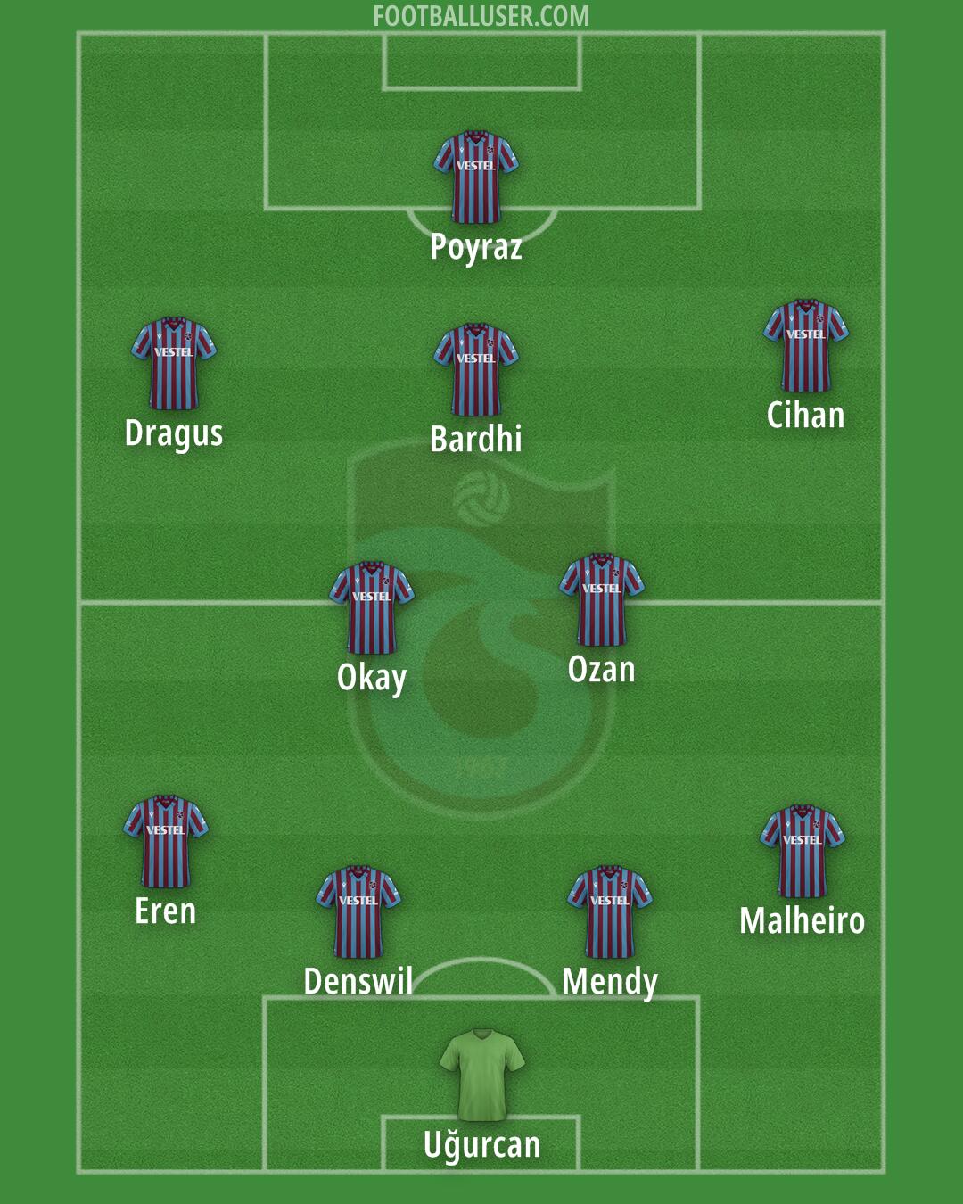 Trabzonspor Formation 2024