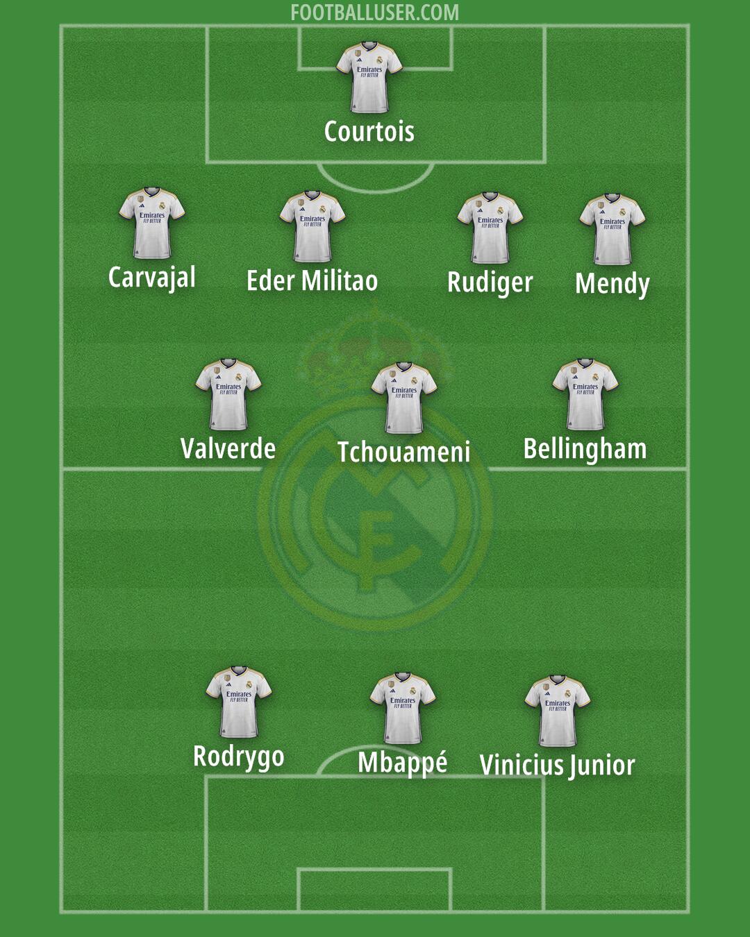 Real Madrid Formation 2024