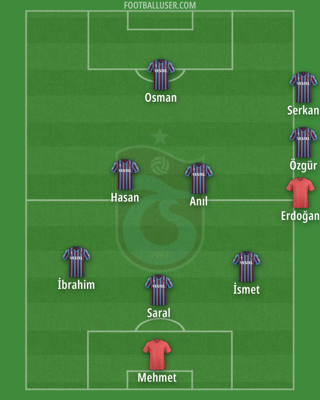 Trabzonspor Formation 2024