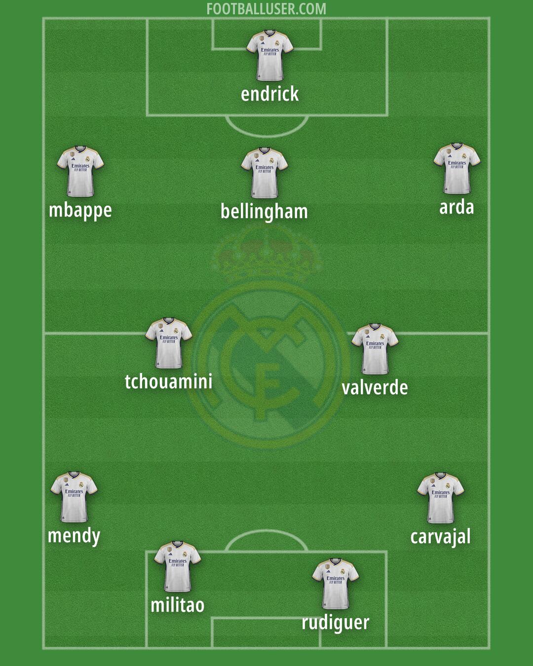 Real Madrid Formation 2024