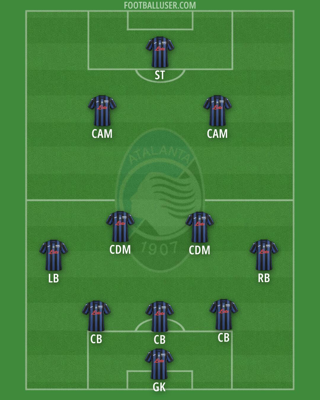 Atalanta Formation 2024