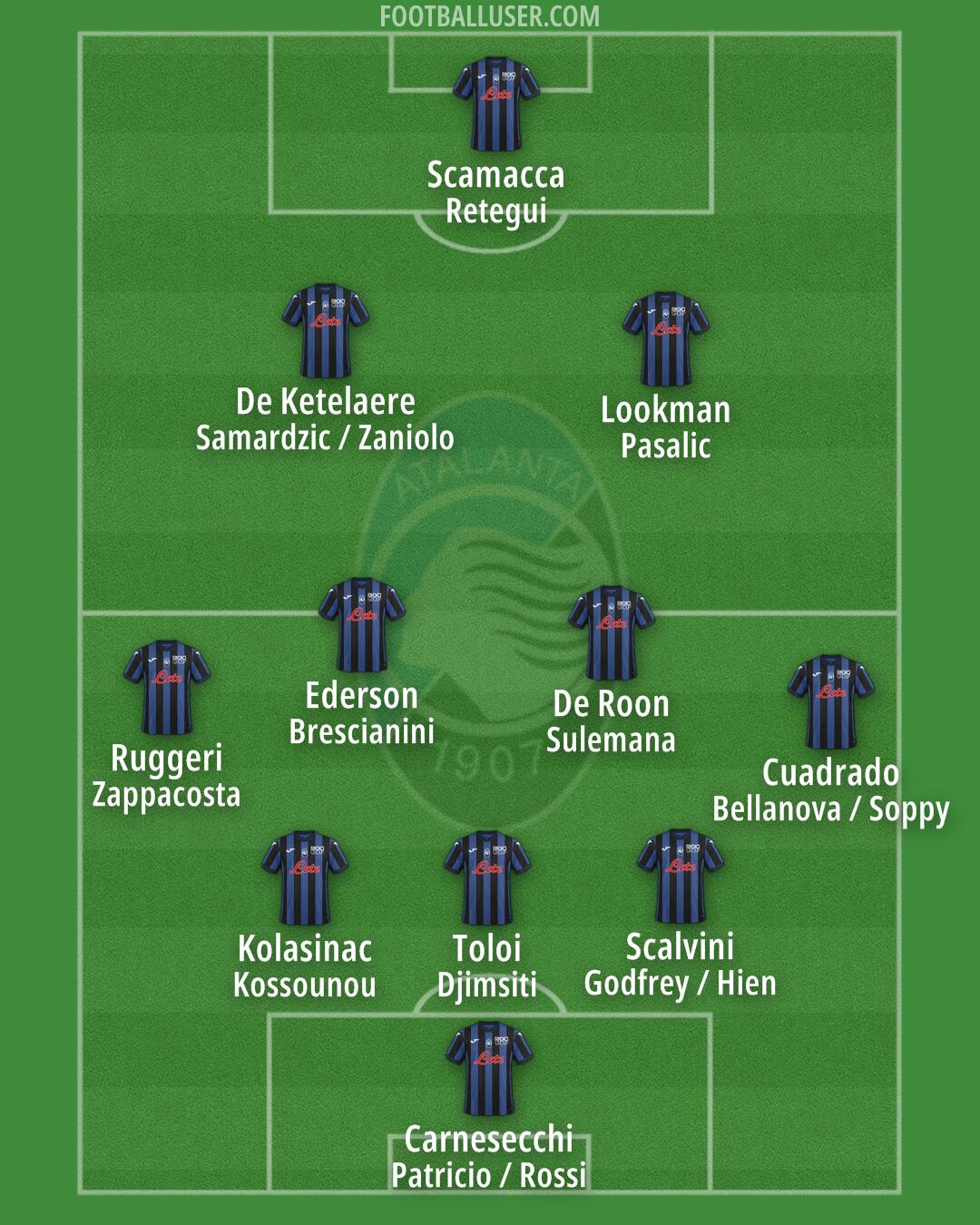 Atalanta Formation 2024