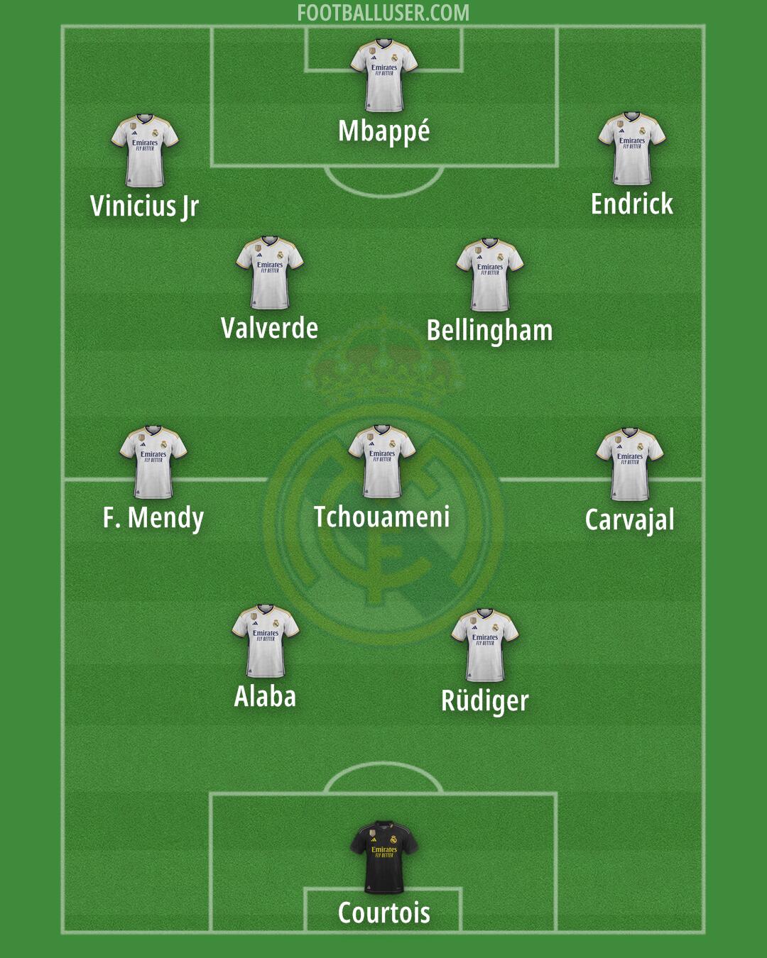 Real Madrid Formation 2024