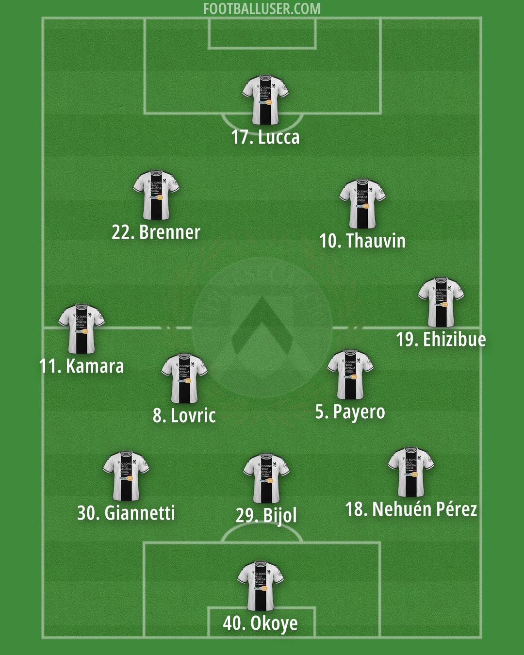 Udinese Formation 2024