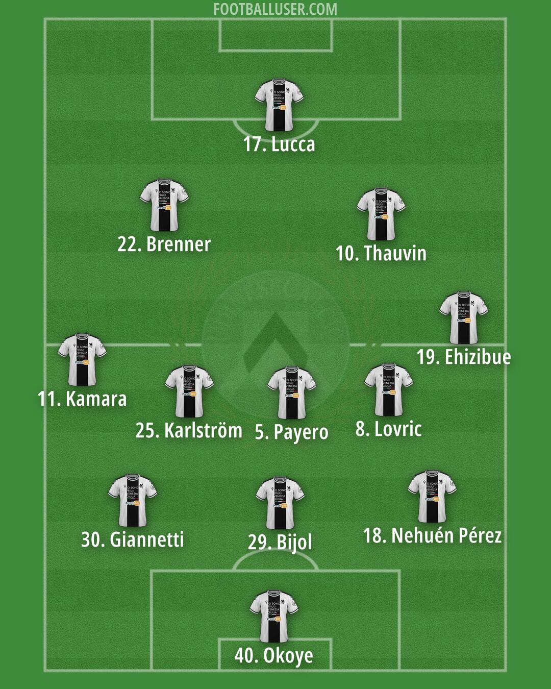 Udinese Formation 2024