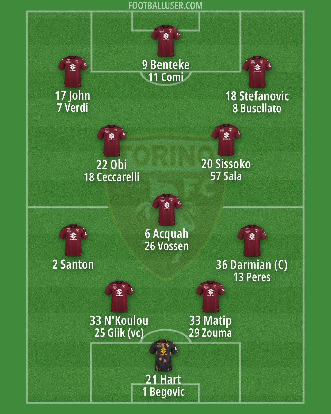 Torino Formation 2024