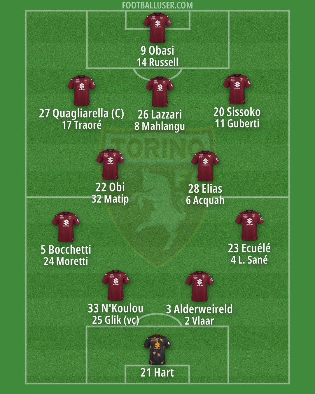 Torino Formation 2024