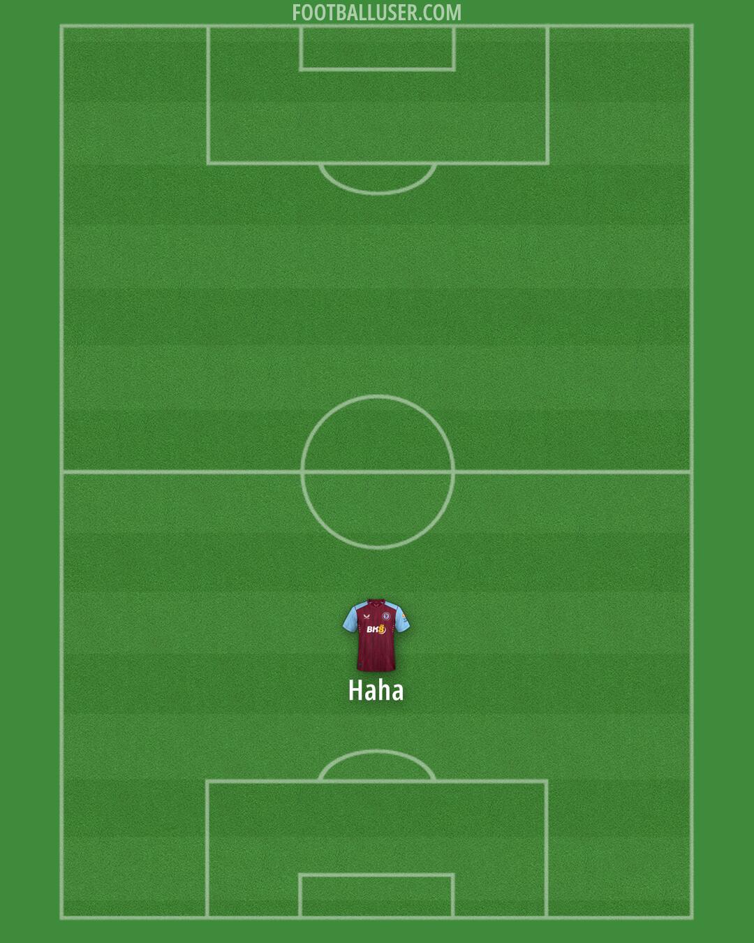 Aston Villa Formation 2024