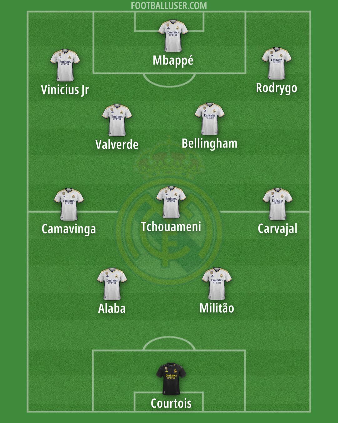 Real Madrid Formation 2024