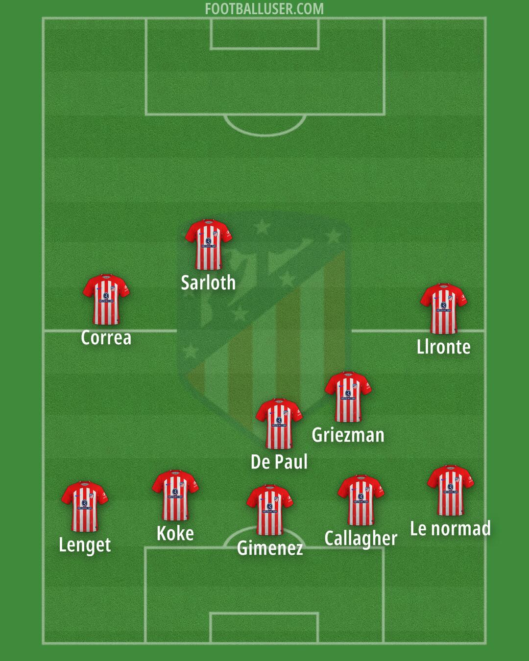 Atlético Formation 2024