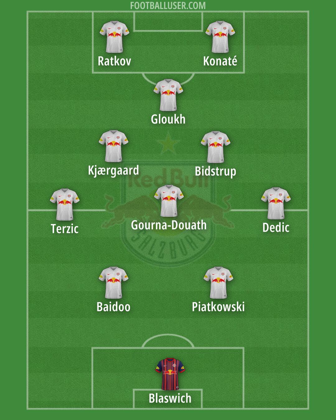 RB Salzburg Formation 2024