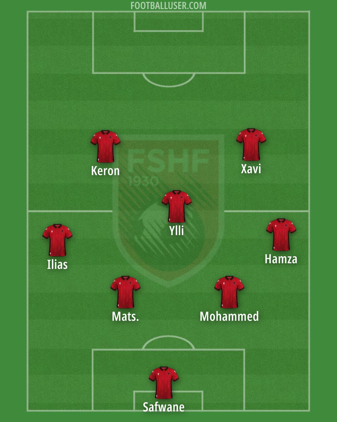 Albania Formation 2024