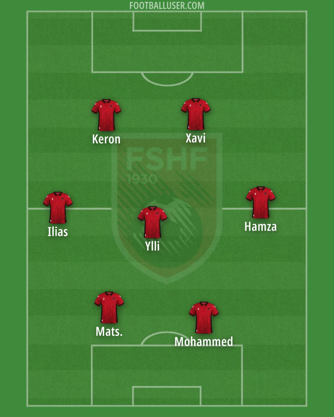 Albania Formation 2024