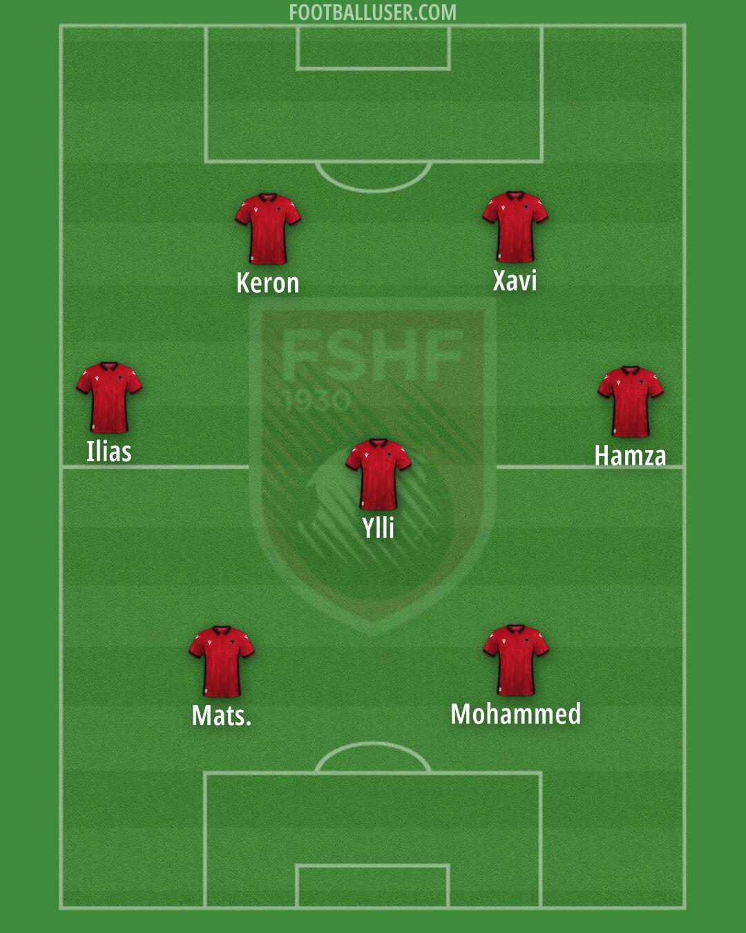 Albania Formation 2024