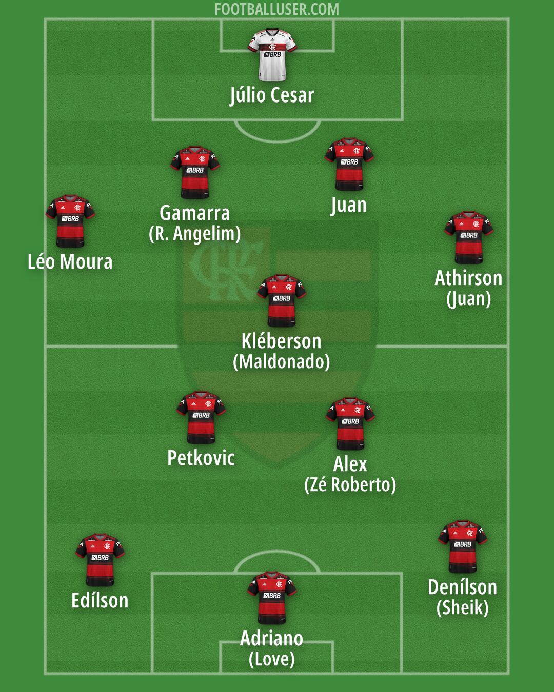 Flamengo Formation 2024