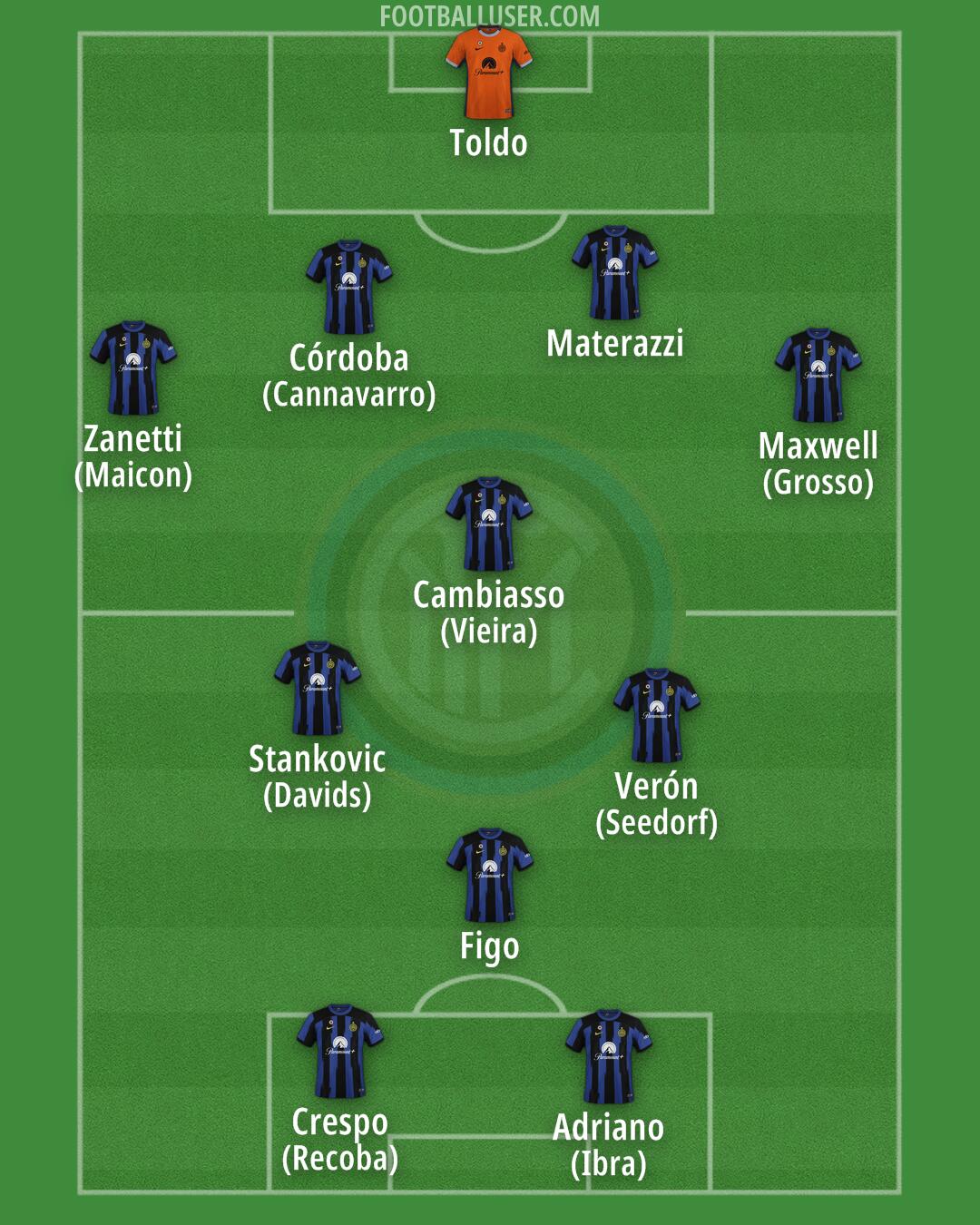 Inter Formation 2024