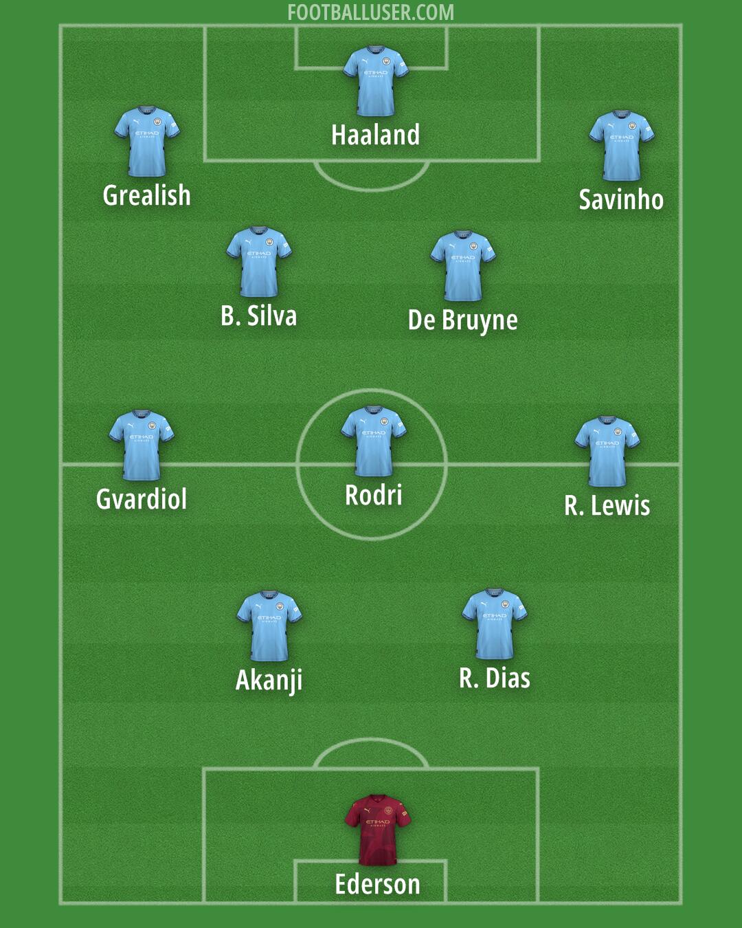 Man City Formation 2024