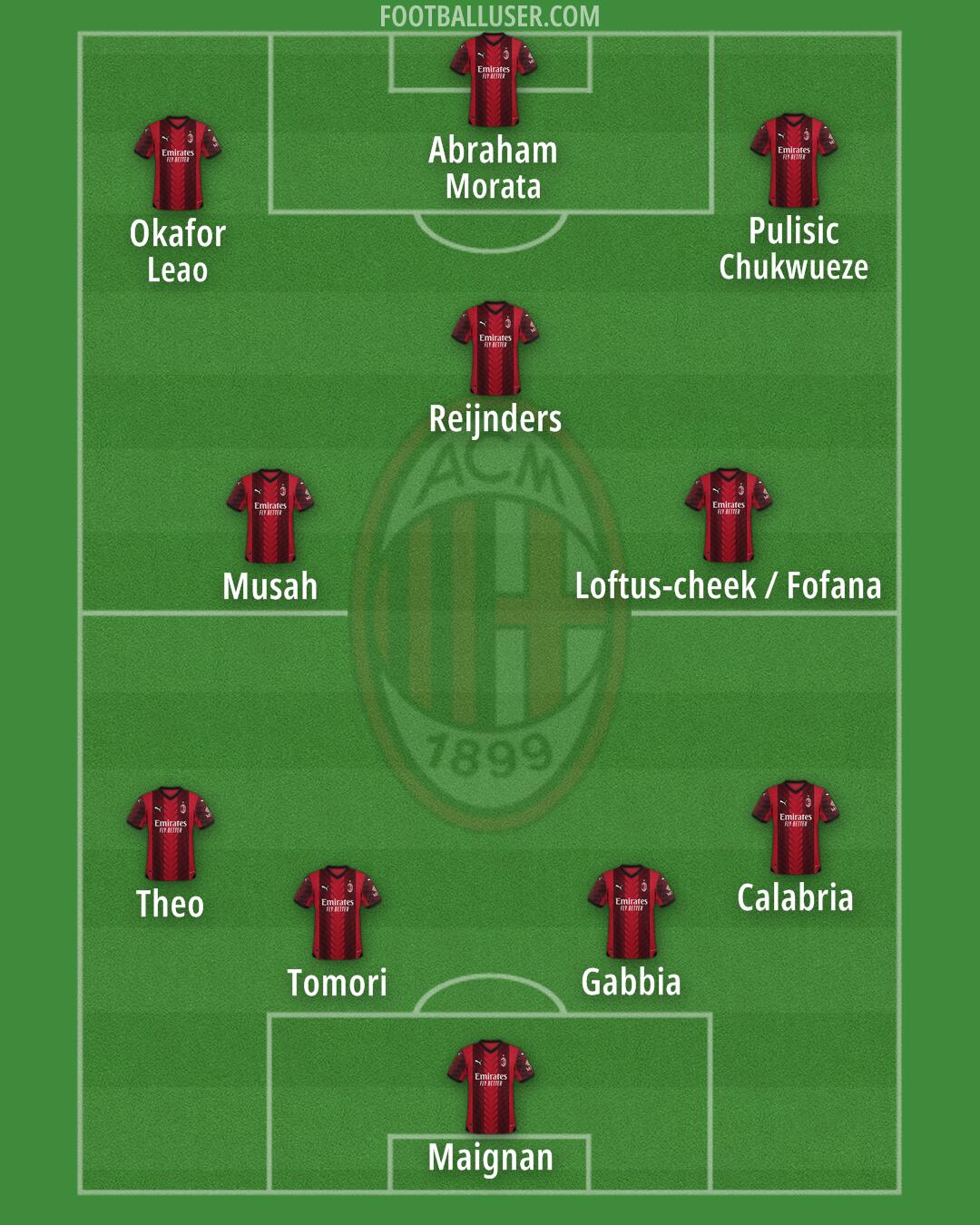 Milan Formation 2024