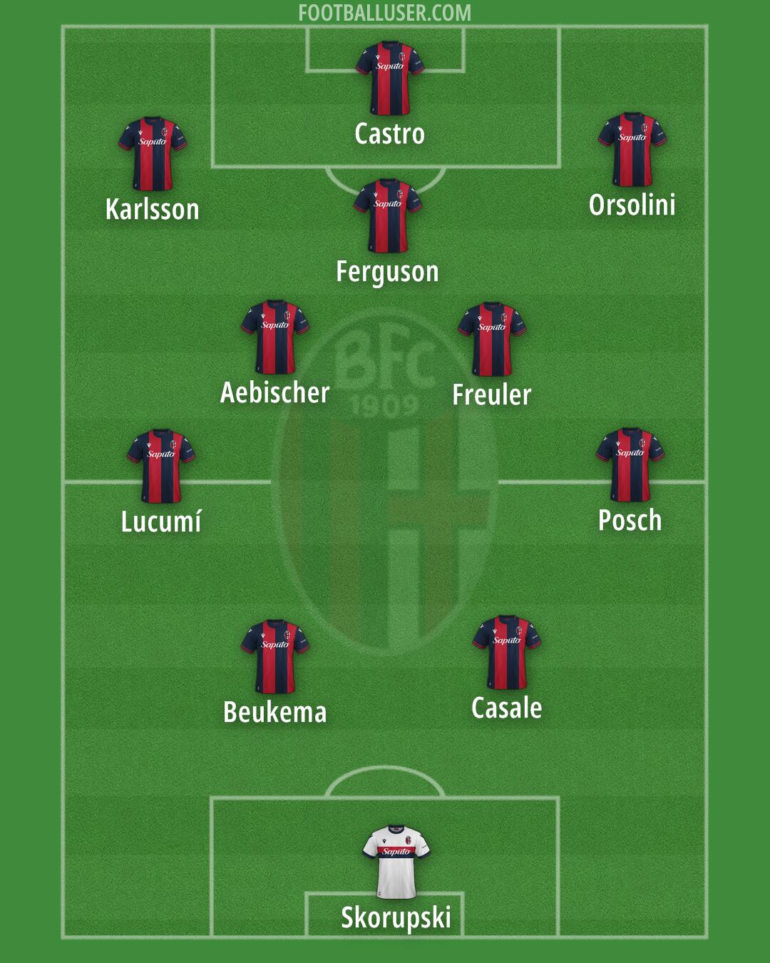 Bologna Formation 2024