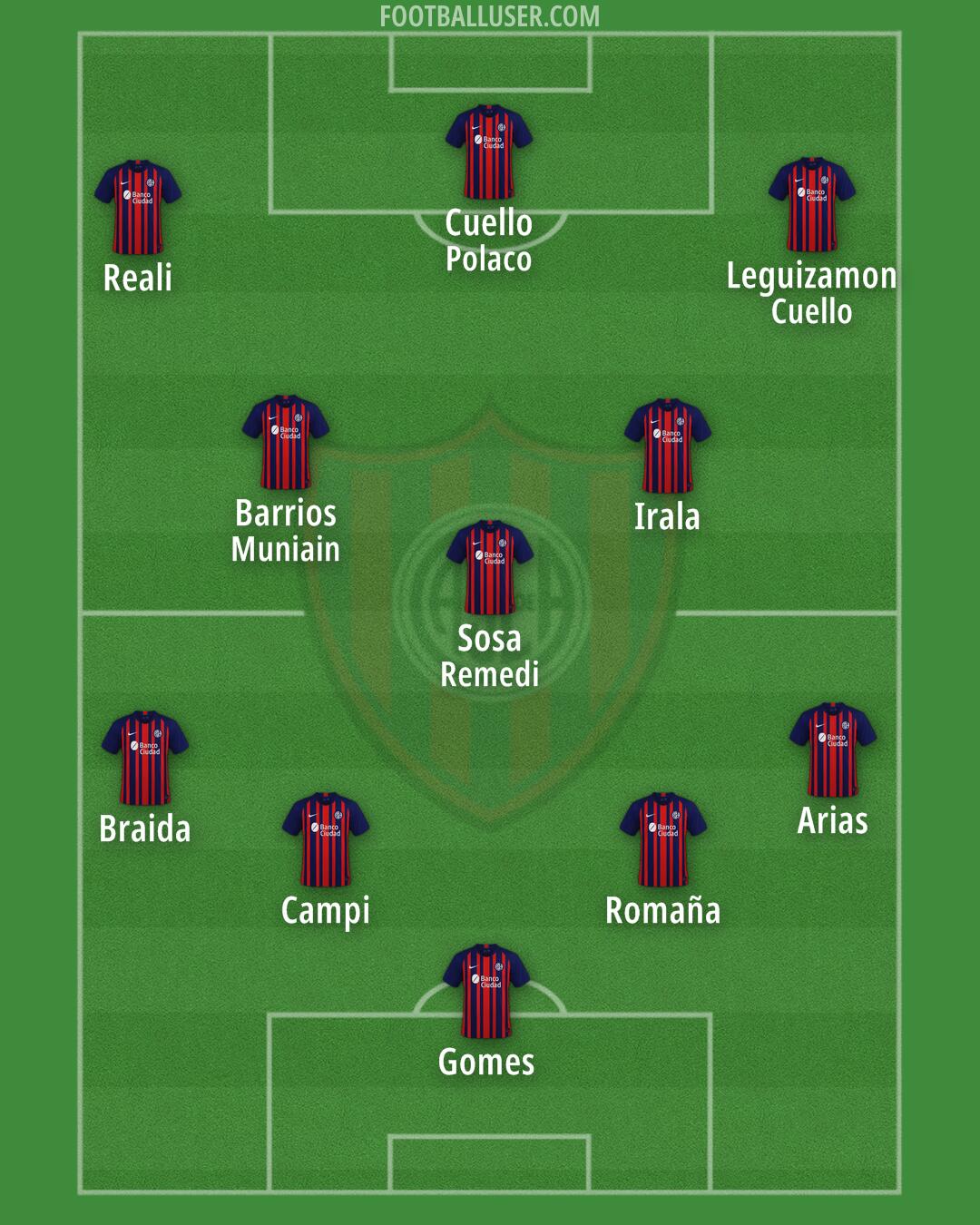 San Lorenzo Formation 2024