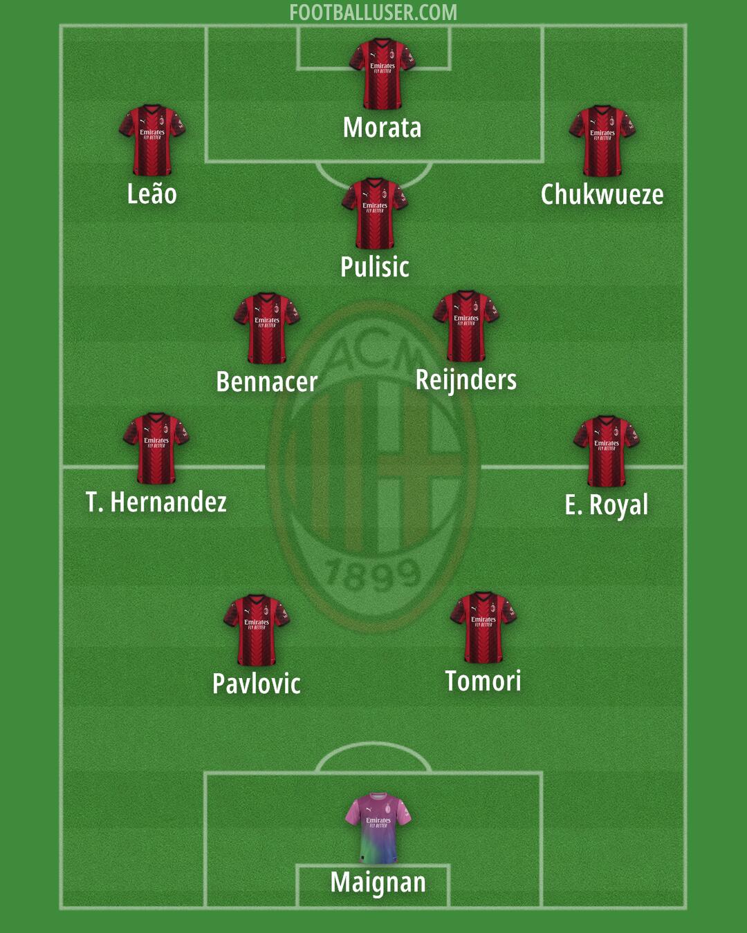 Milan Formation 2024