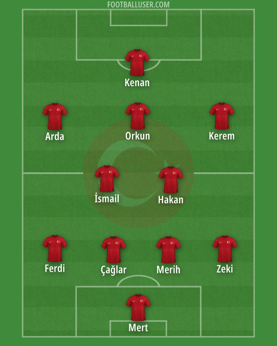 Türkiye Formation 2024