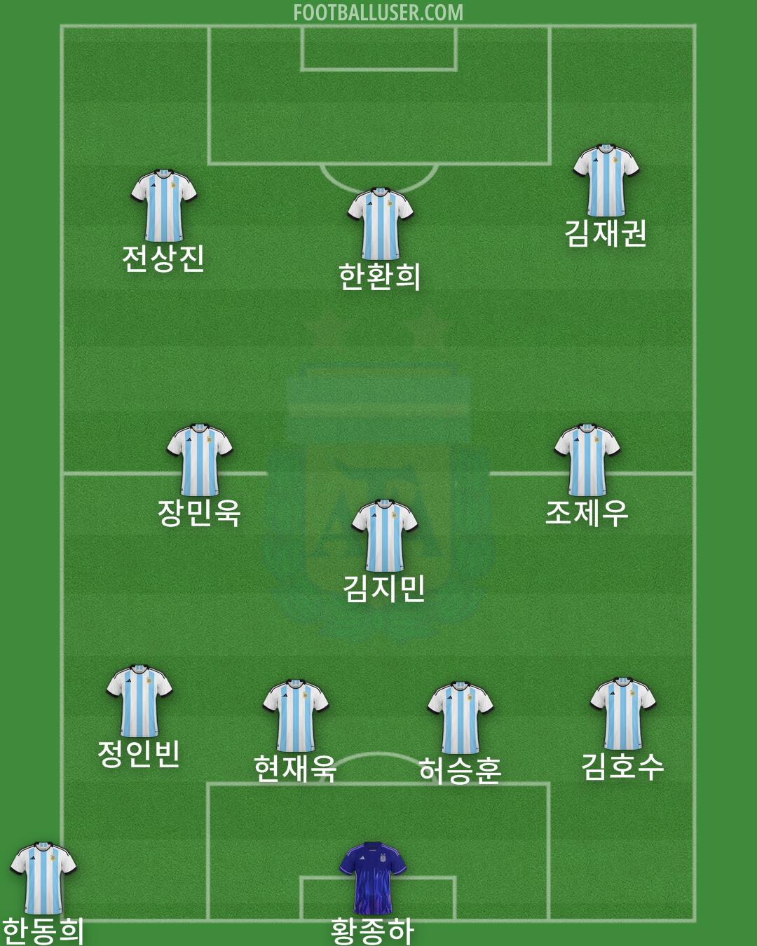 Argentina Formation 2024