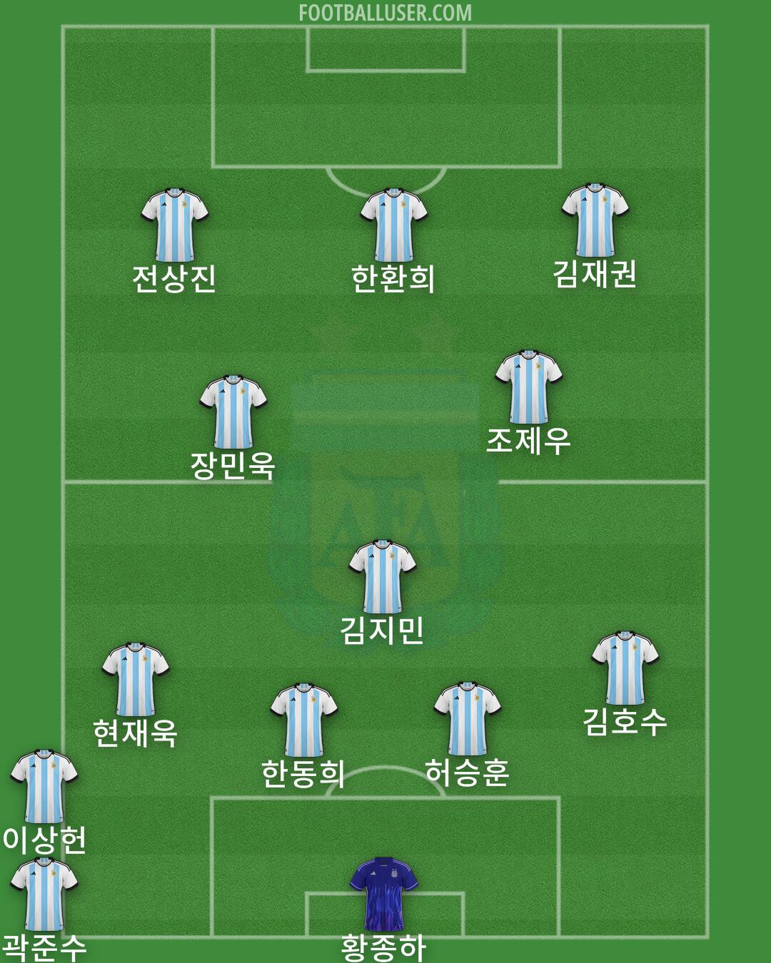 Argentina Formation 2024