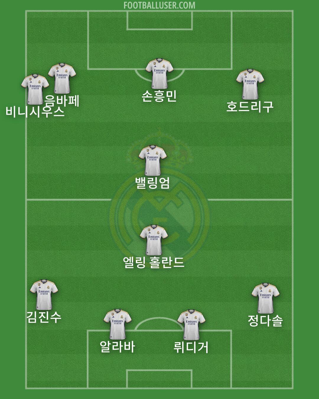 Real Madrid Formation 2024