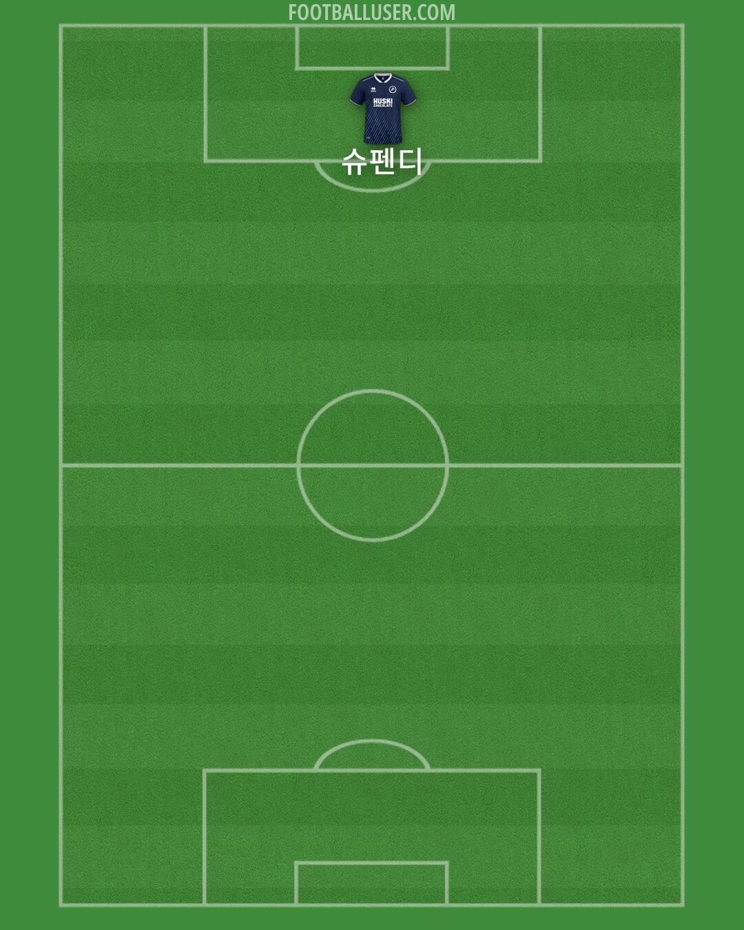 Millwall Formation 2024