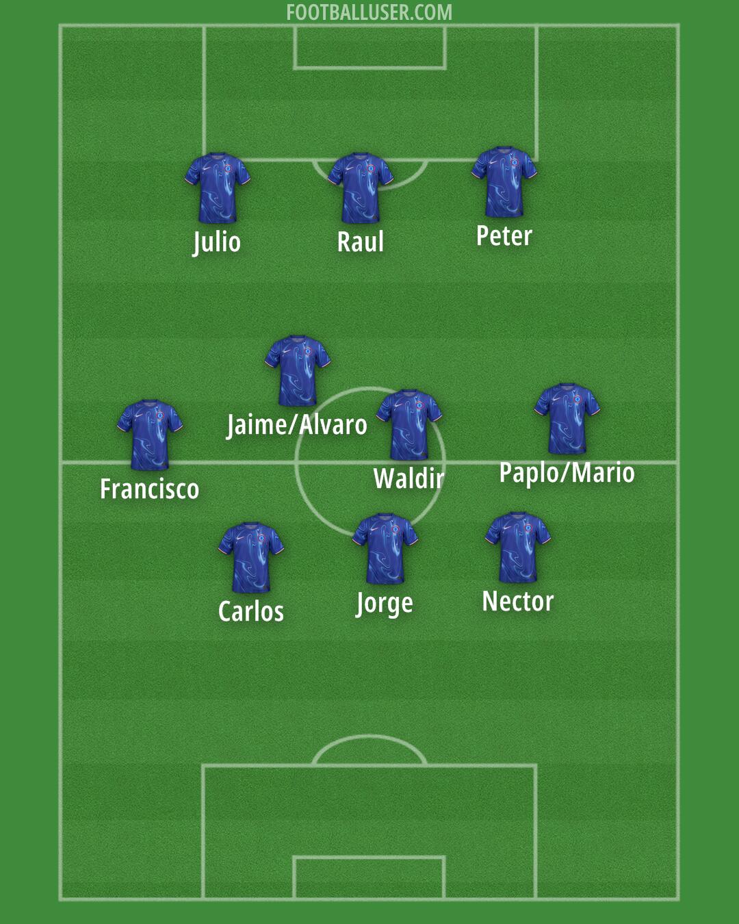 Chelsea Formation 2024