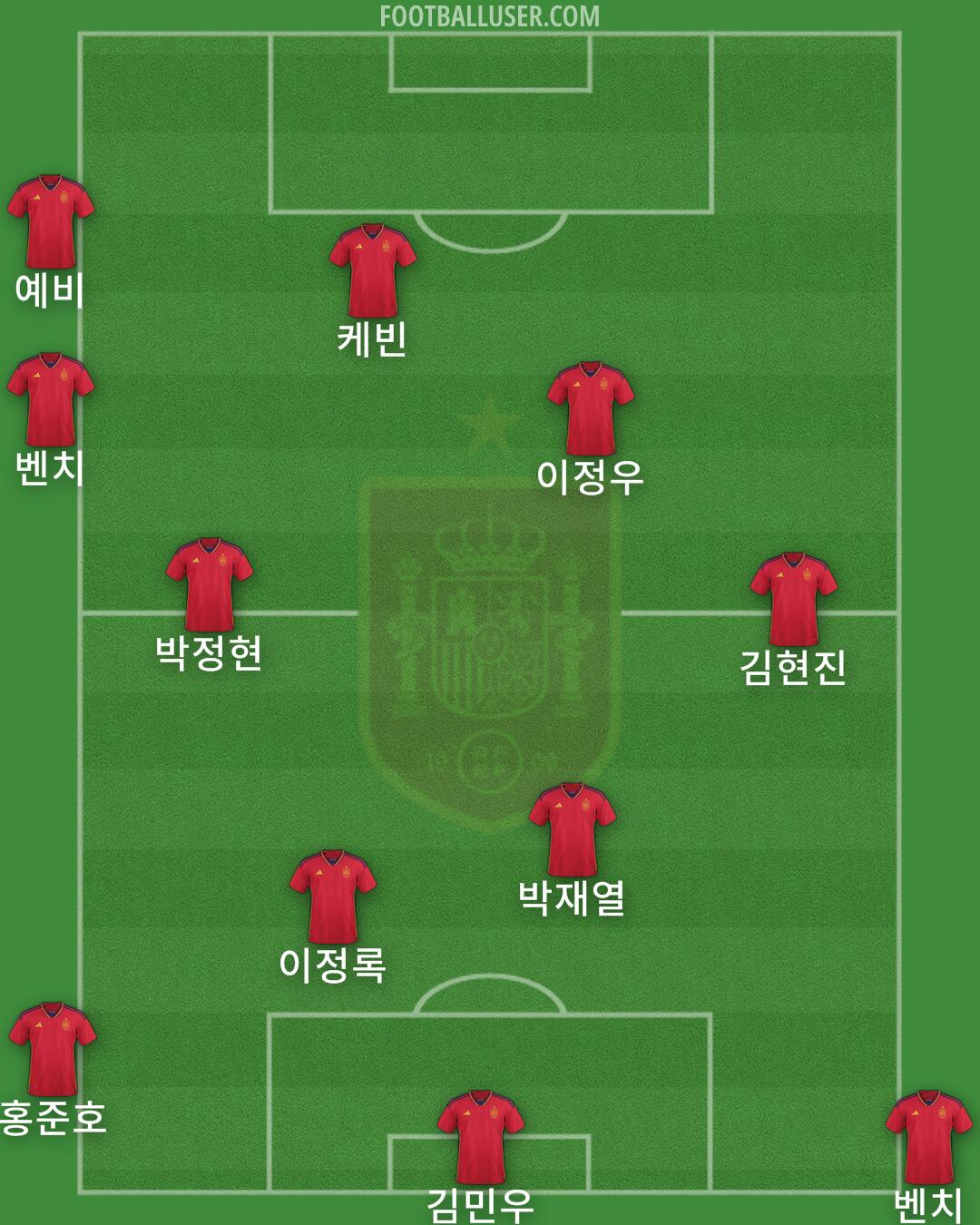 Spain Formation 2024