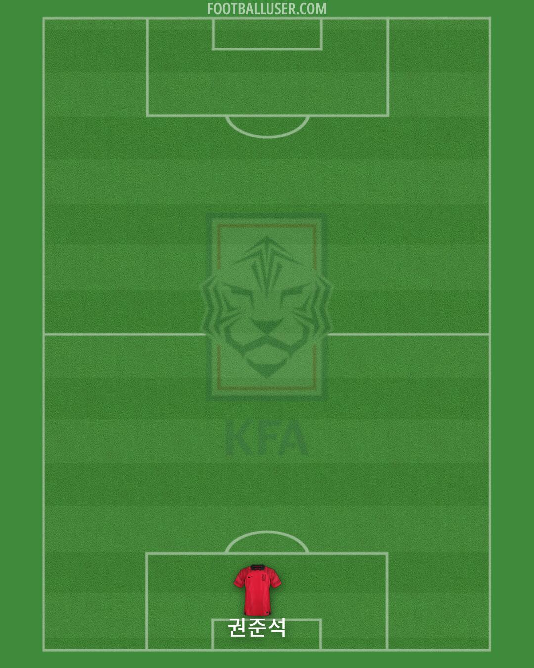 South Korea Formation 2024