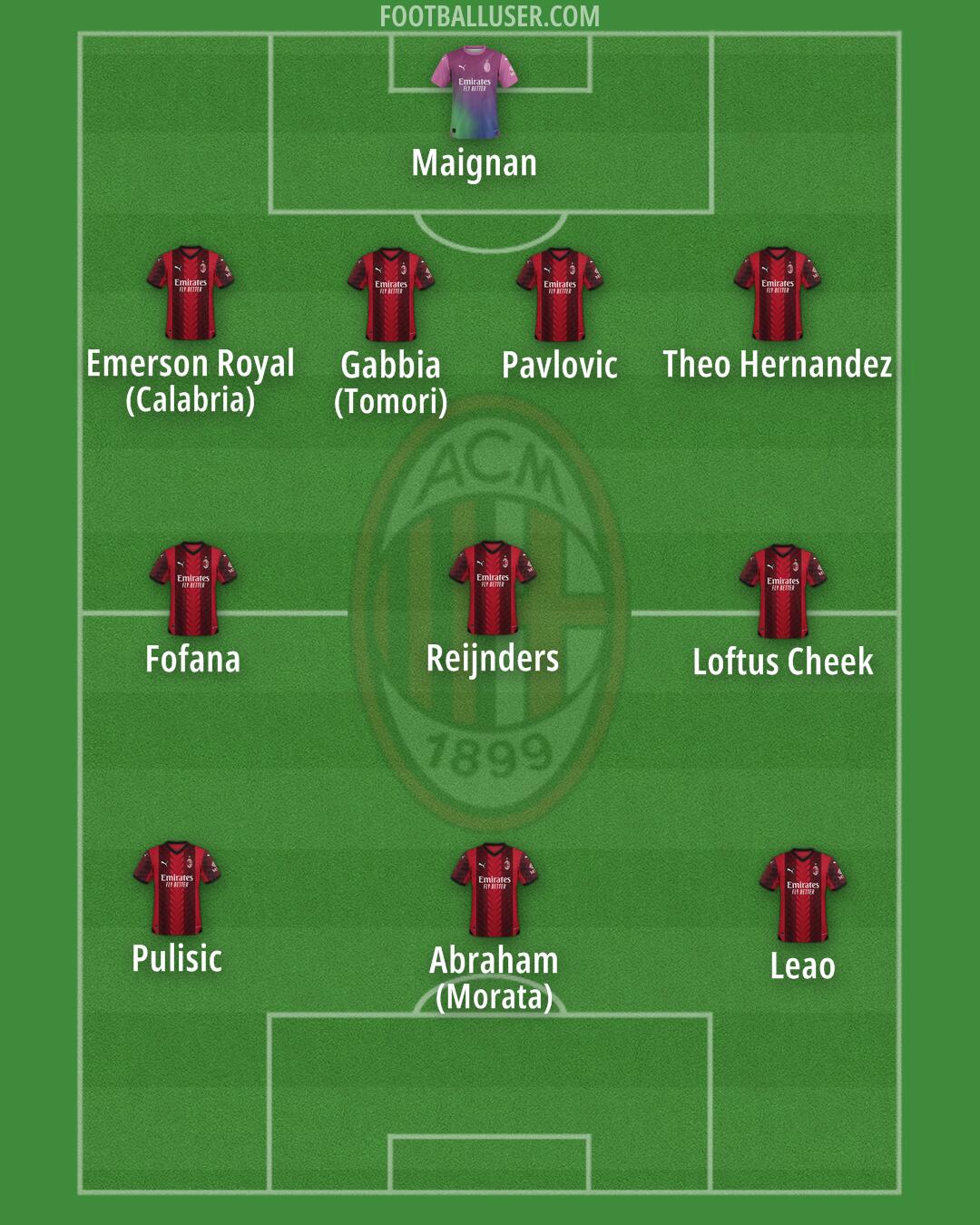 Milan Formation 2024