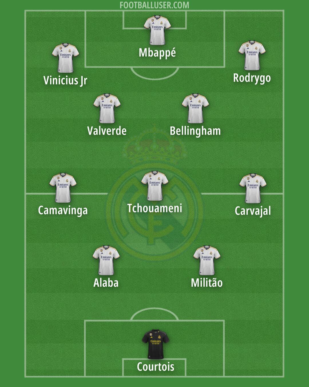 Real Madrid Formation 2024