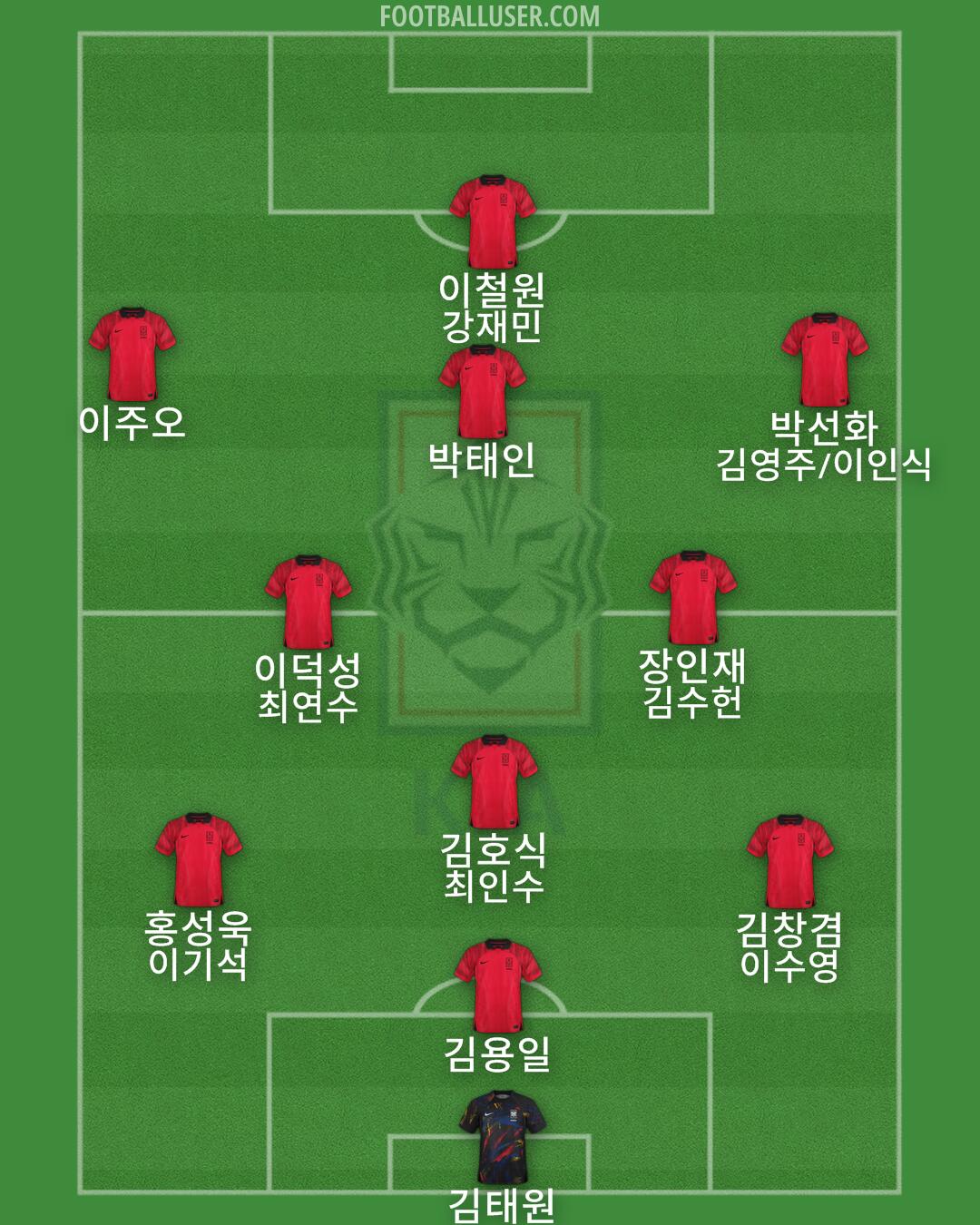 South Korea Formation 2024