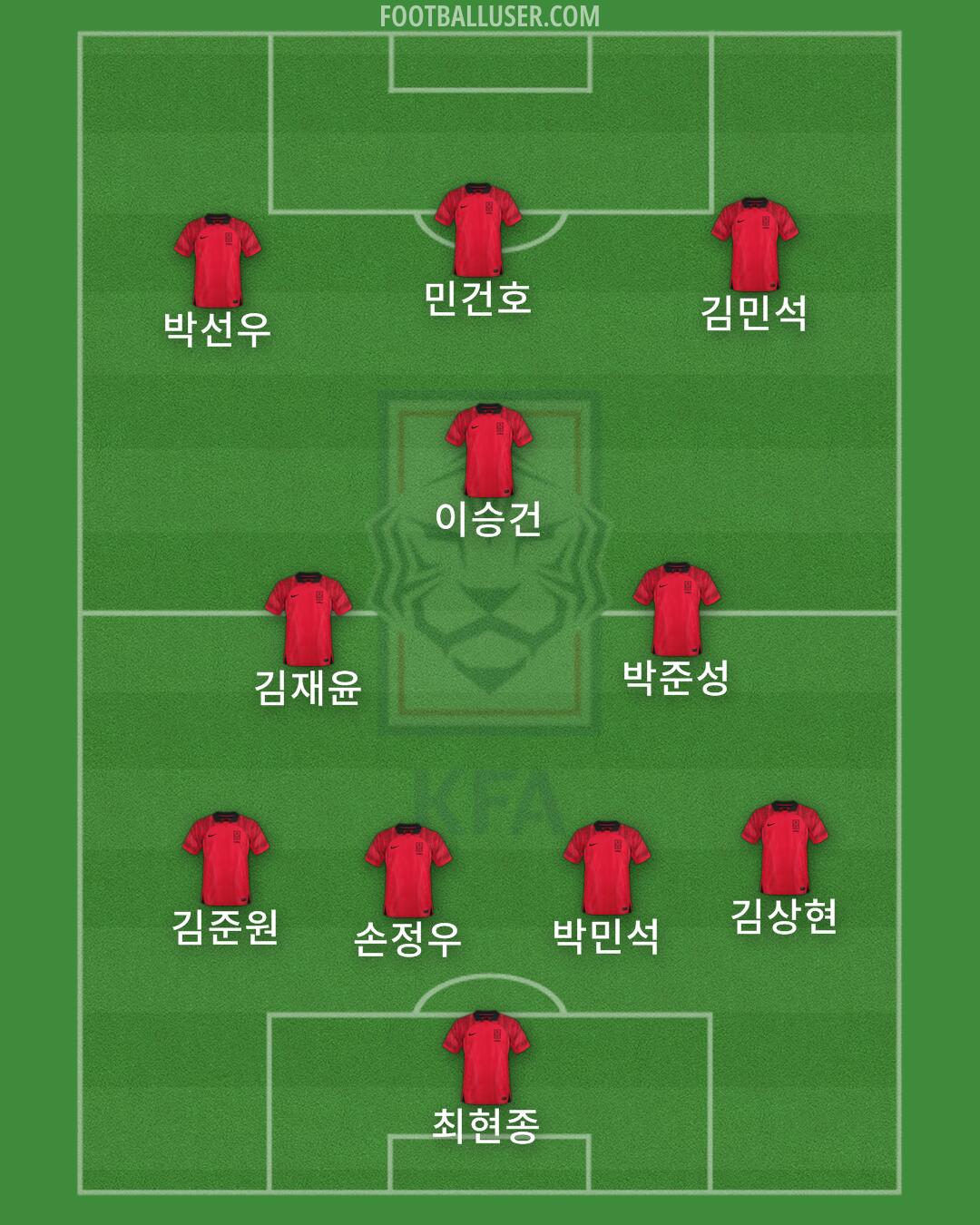 South Korea Formation 2024