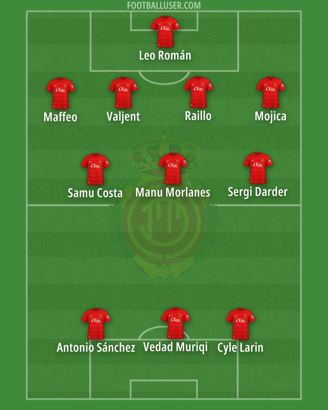 Mallorca Formation 2024