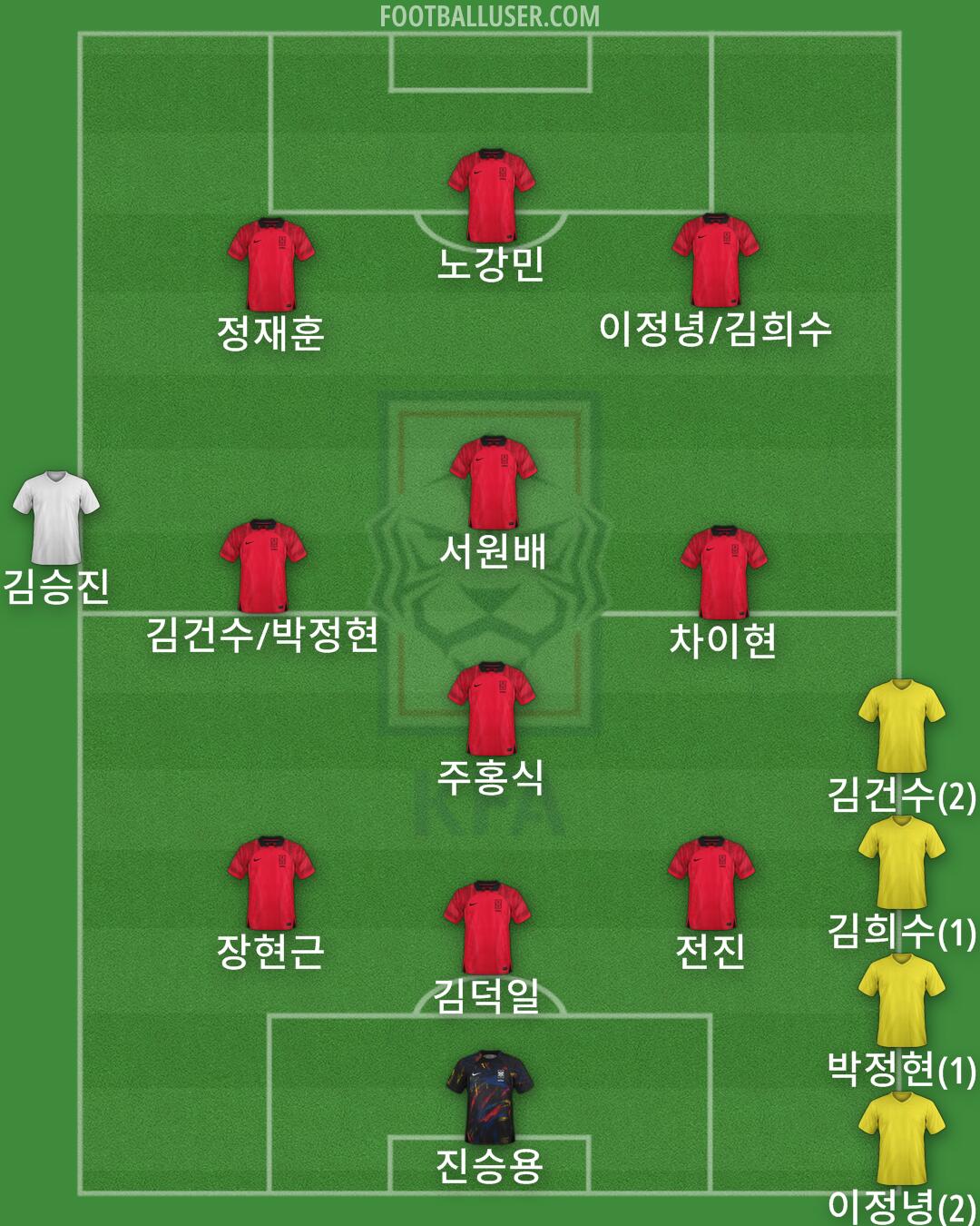 South Korea Formation 2024