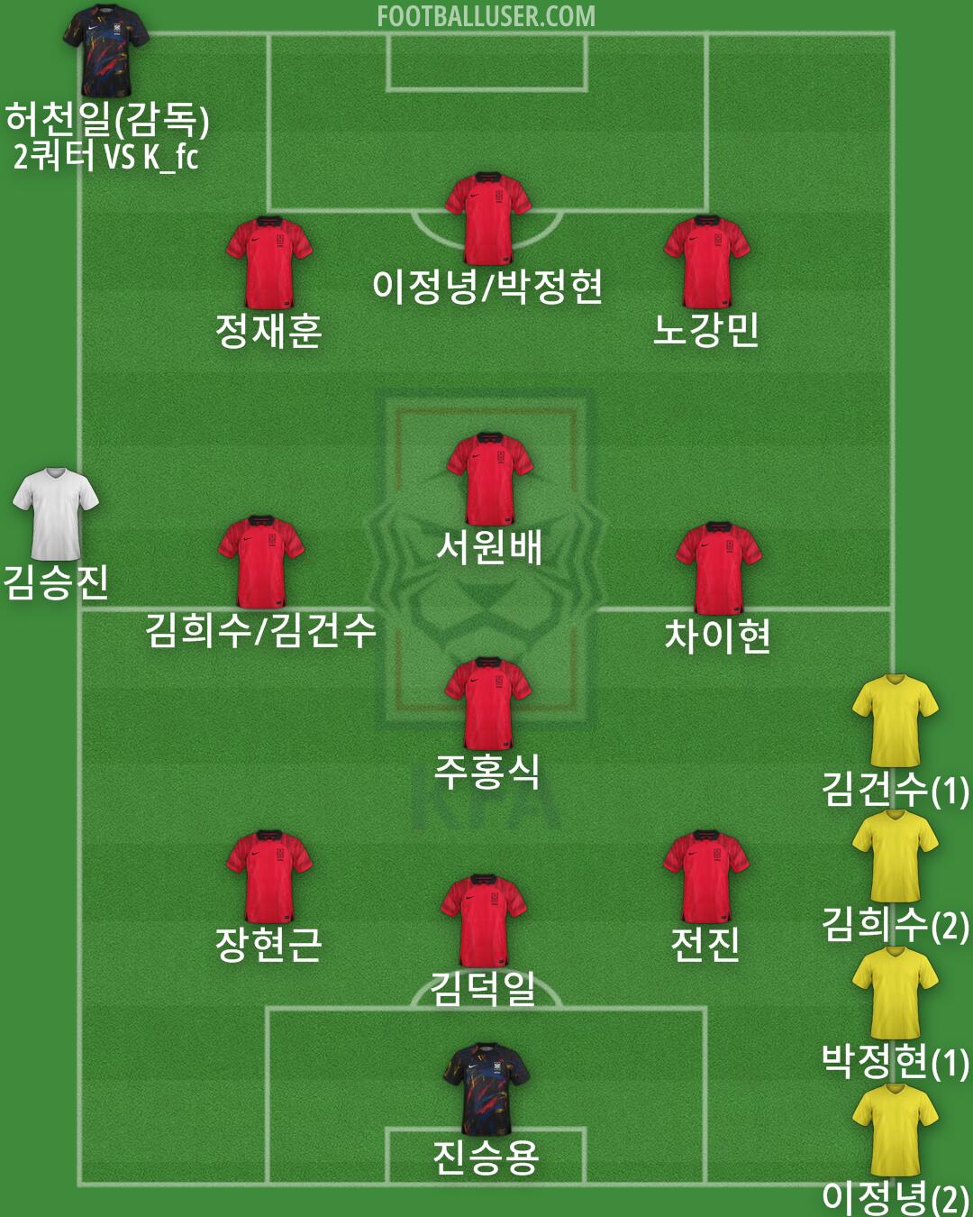 South Korea Formation 2024