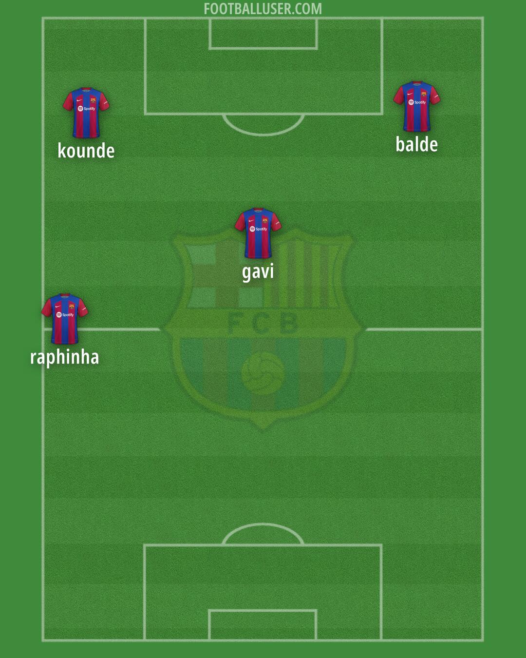 Barcelona Formation 2024