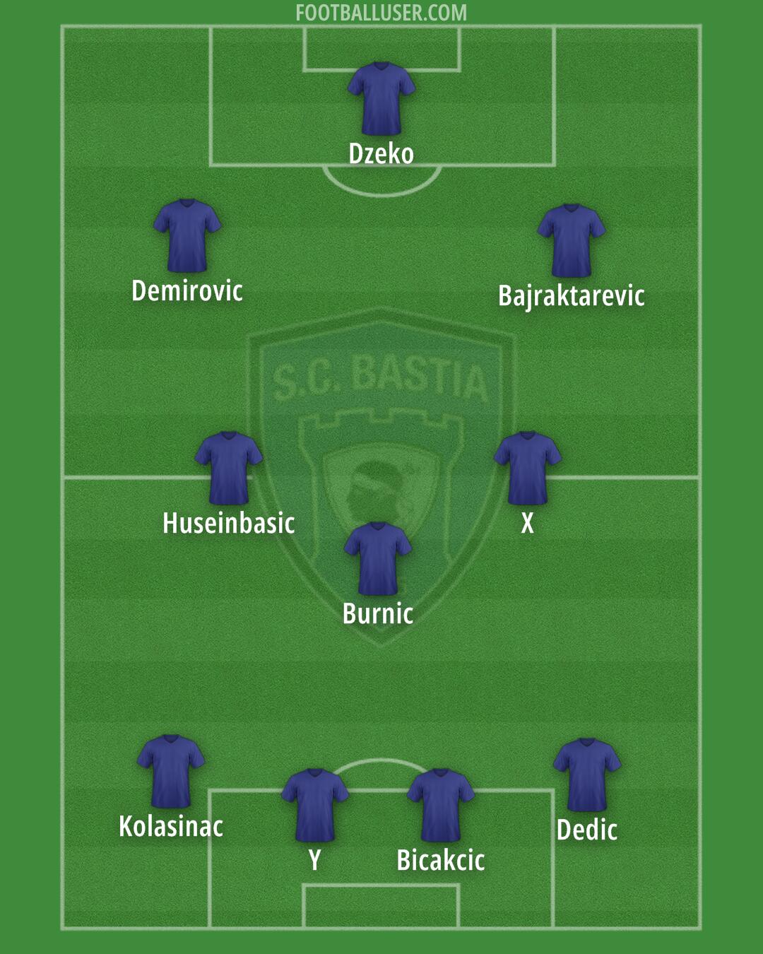 Bastia Formation 2024