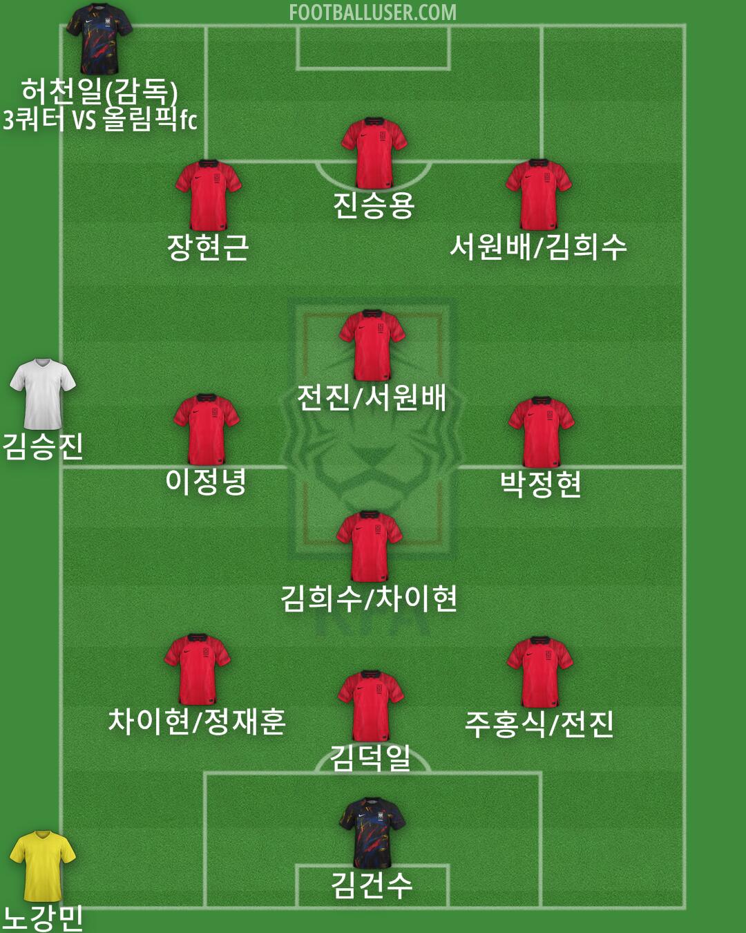 South Korea Formation 2024