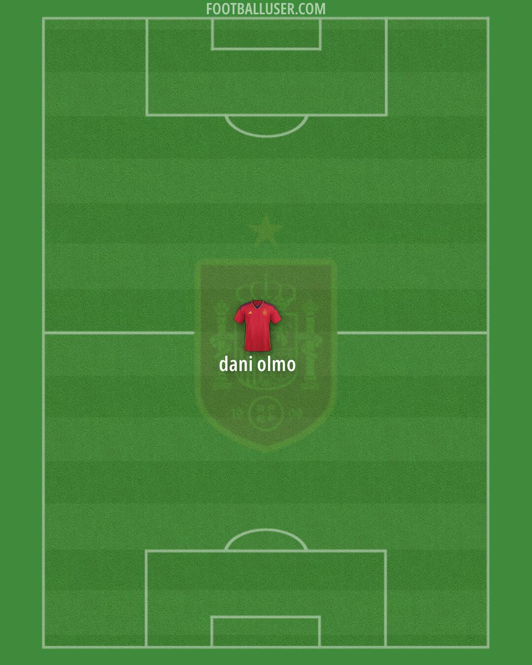 Spain Formation 2024