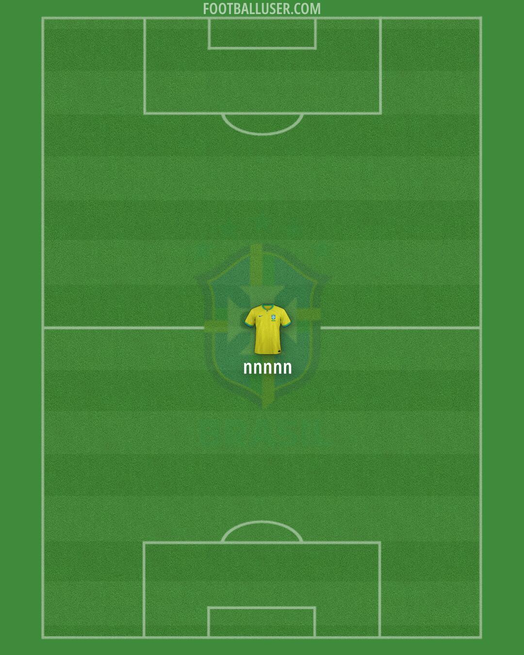 Brazil Formation 2024