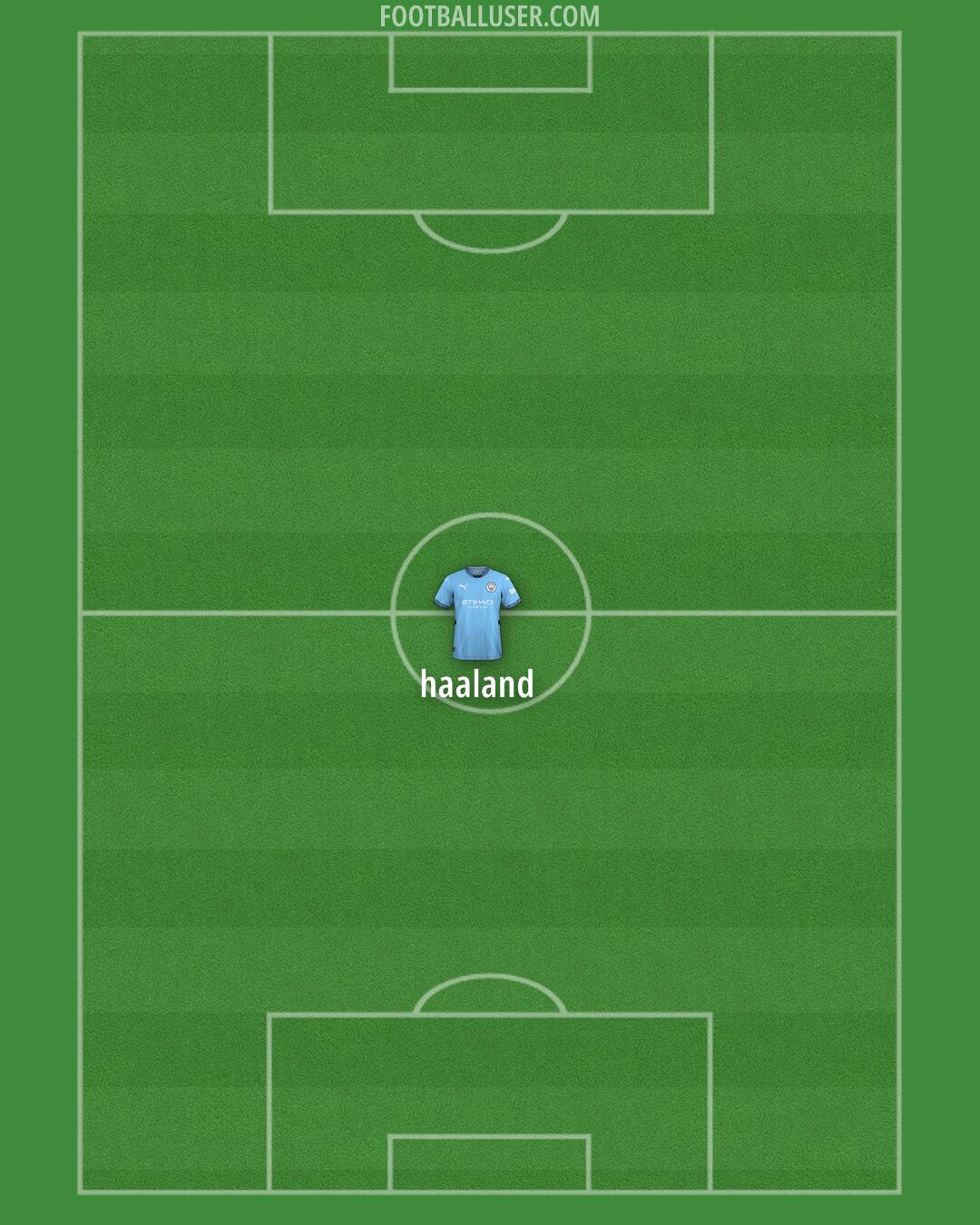 Man City Formation 2024